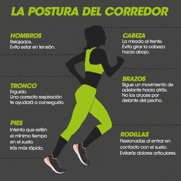 Postura al Correr